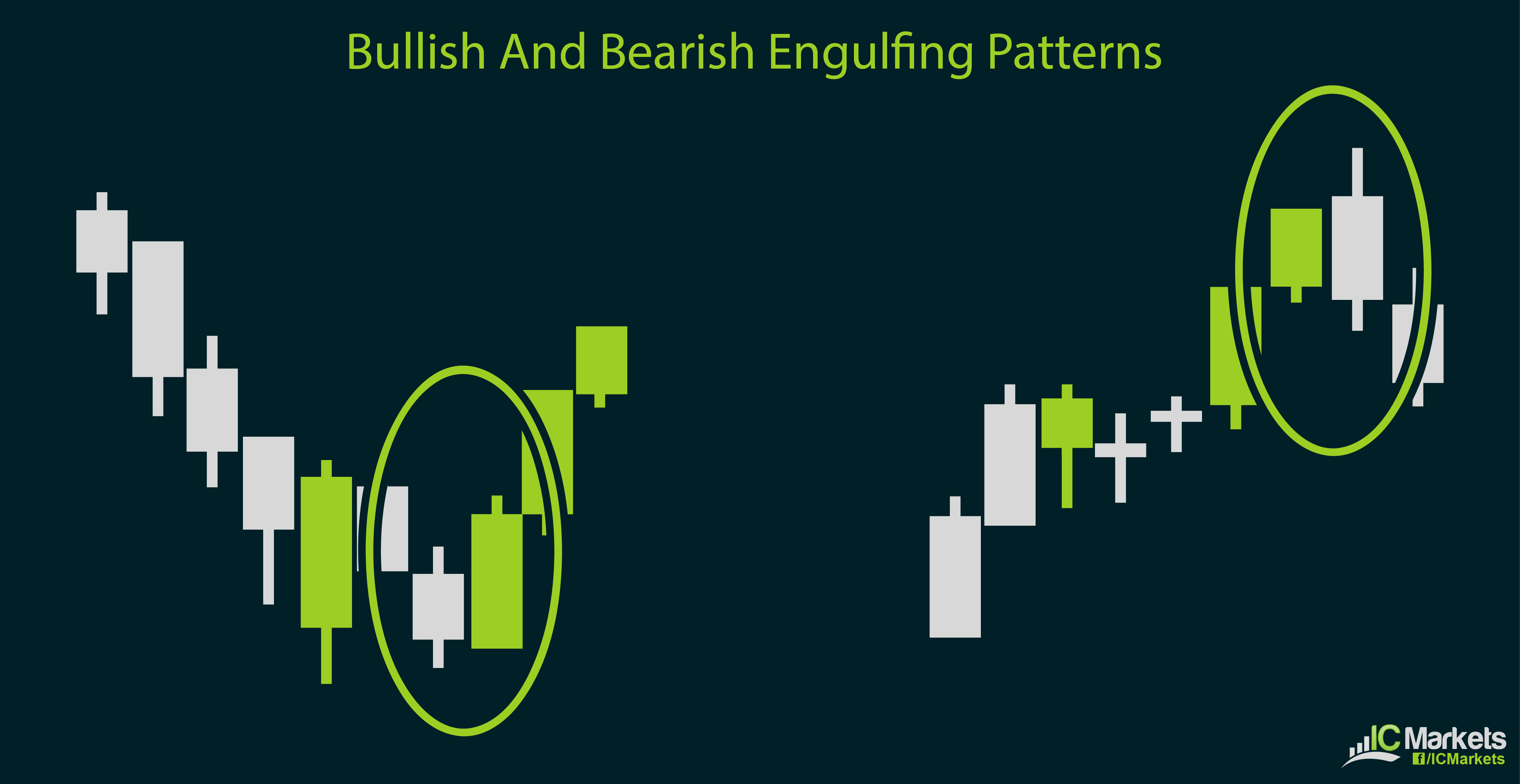 Double Candlestick Patterns