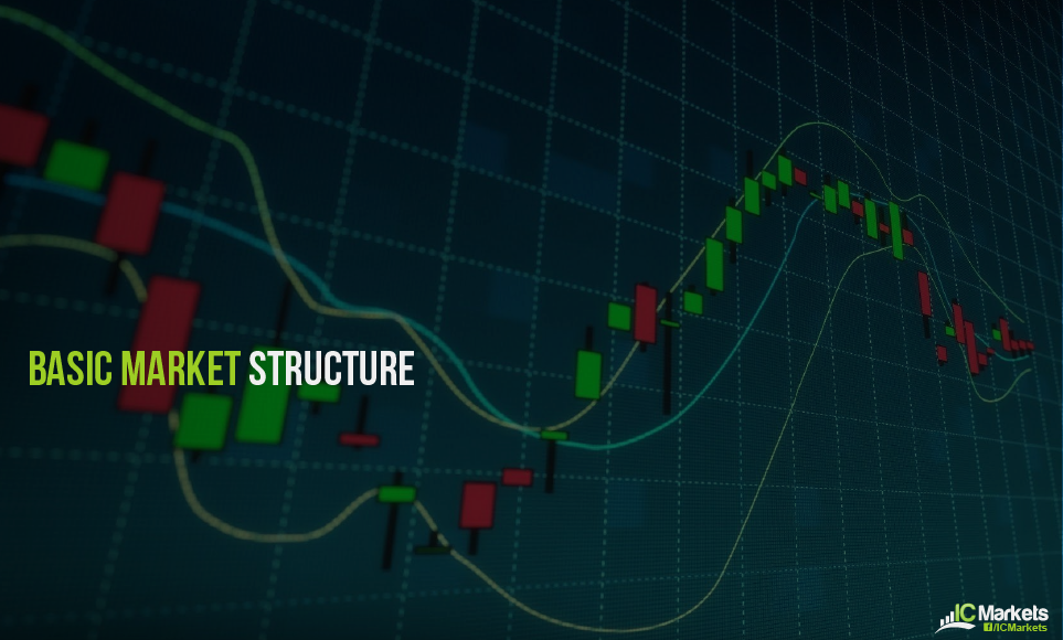Basic Market Structure in the Forex Market
